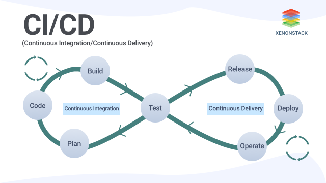 Continuous Delivery